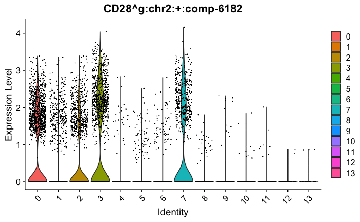CD4