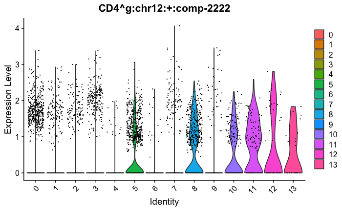 CD88