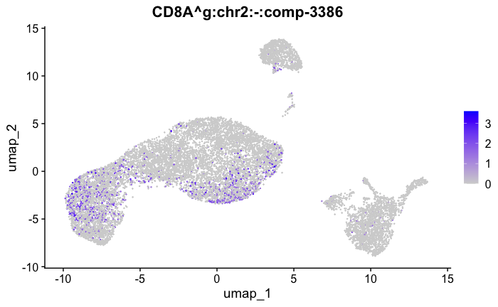 CD8A