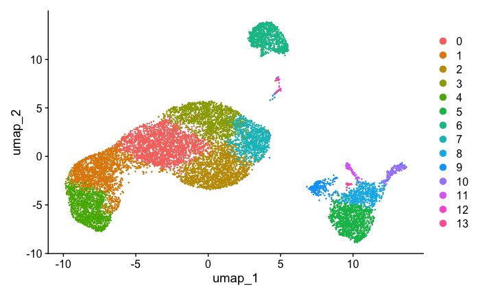 PBMC_complete_UMAP_DimPlot.png