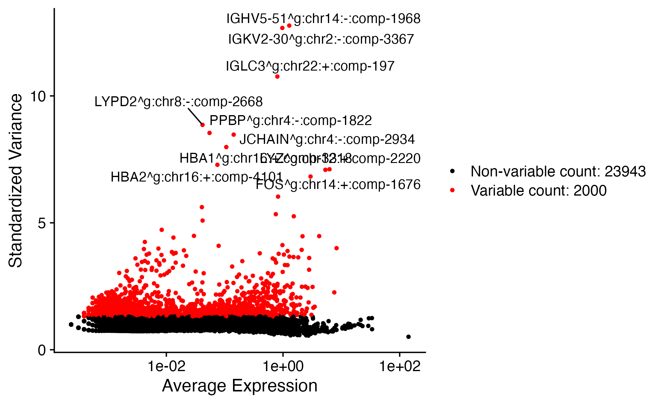 ../_images/PBMC_complete_VariableFeatures.png