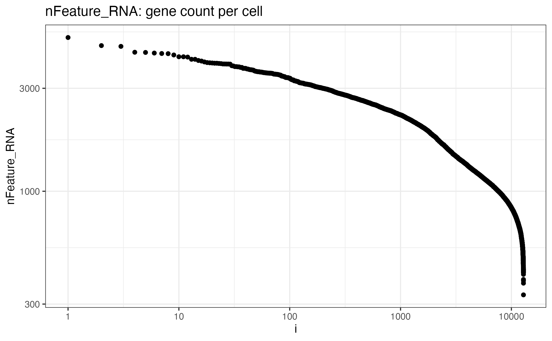../_images/PBMC_complete_nFeature_RNA-gene_count_per_cell.png