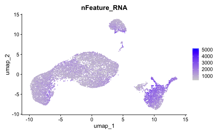 PBMC_complete_nFeature_RNA_FeaturePlot.png