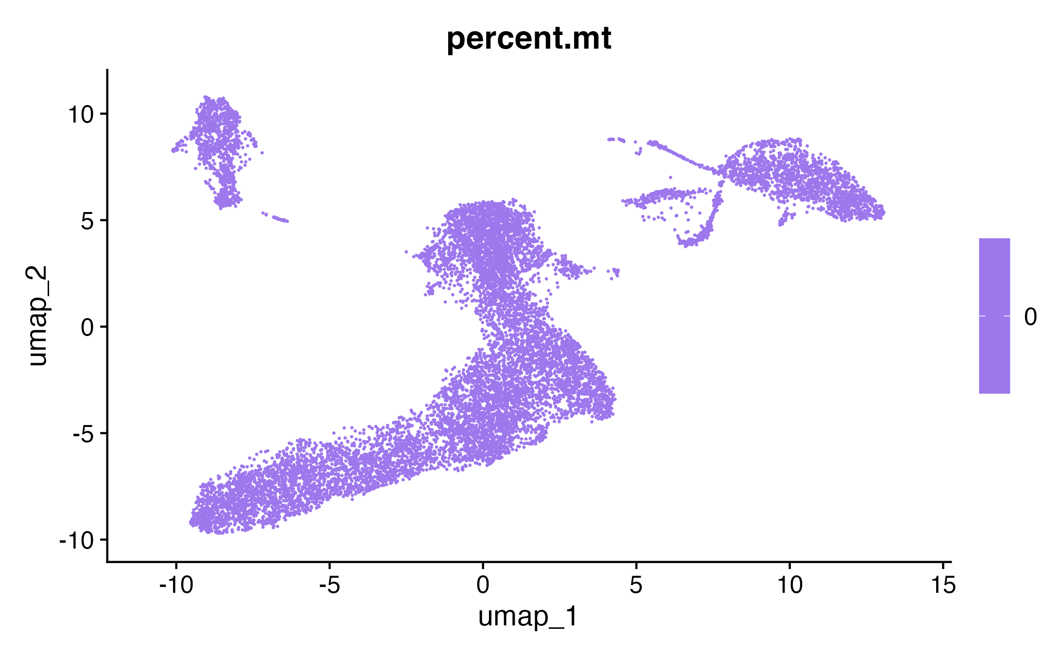 percent_mt_FeaturePlot