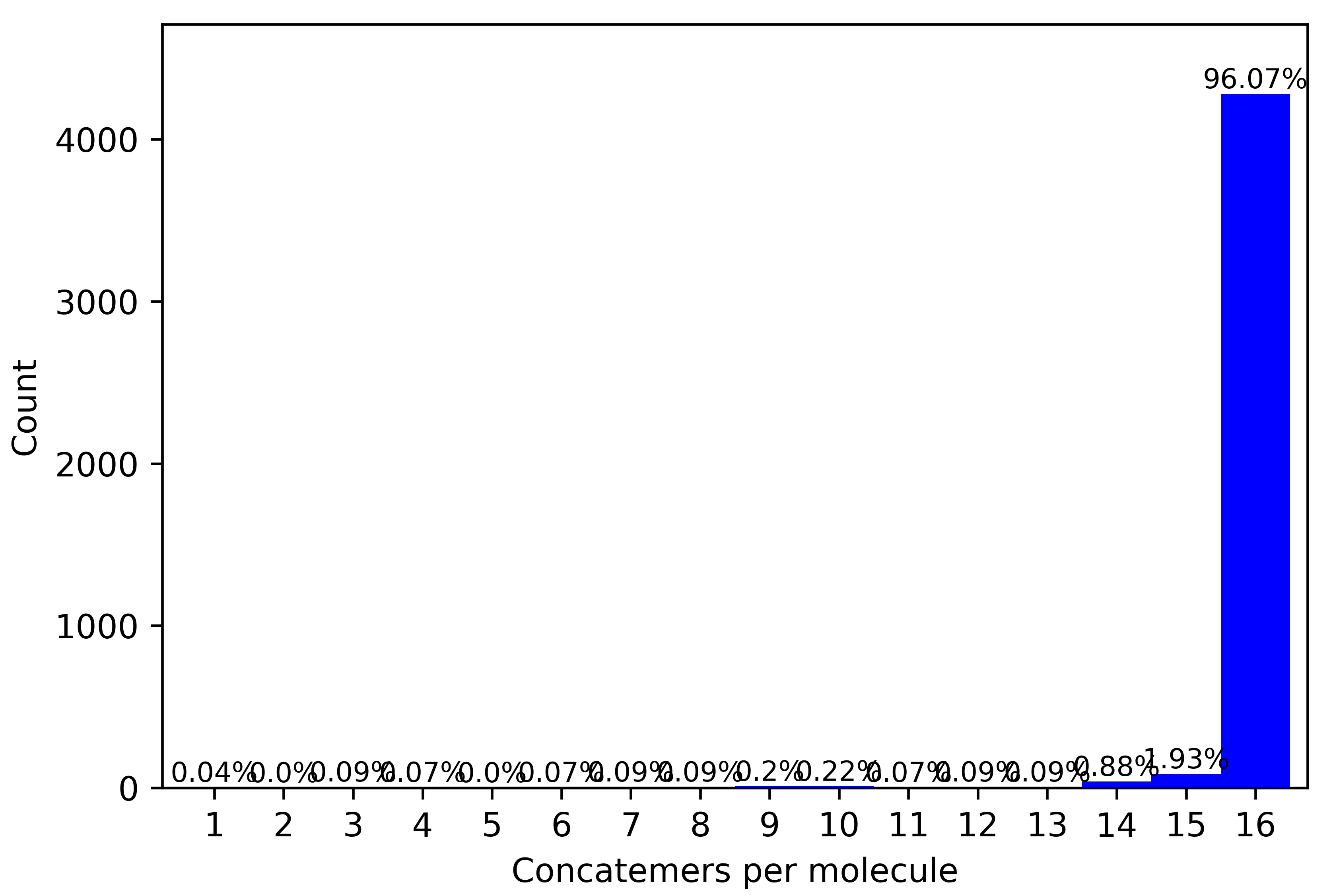 m84014_240128_083549_s3_sub0005.bcM0003.ligations_heatmap